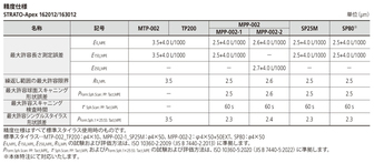 /pim-assets/medias_converted/Standard/Mitutoyo/Media/Illustration/17_Coordinate Measuring Machines/21_0_355-714_202609_i_1_jp.jpg